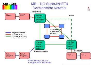 MB-NG Meeting Dec 2001