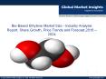 Bio-Based Ethylene Market Size – Industry Share Report, 2024 PowerPoint PPT Presentation