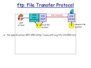 ftp: File Transfer Protocol