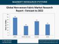 Global Non-woven Fabric Market Research Report - Forecast to 2022 PowerPoint PPT Presentation