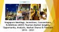 Singapore Meetings, Incentives, Conventions, Exhibitions (MICE) Tourism Market & Forecast 2016–2021 PowerPoint PPT Presentation