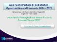 Revenue Analysis on Asia-Pacific Packaged Food Market 2020 PowerPoint PPT Presentation