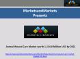 Animal Wound Care Market worth 1,134.0 Million USD by 2021 PowerPoint PPT Presentation