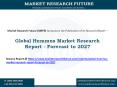 Global Hummus Market 2016: Market Share, Revenue and Cost Analysis with Key Company’s Profiles-Forecast to 2027 PowerPoint PPT Presentation