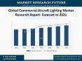 Global Commercial Aircraft Lighting Market is expected to grow at a CAGR of around 9% during 2016-2021 PowerPoint PPT Presentation