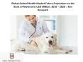 Pet Animal Health Developments Companion, Animal Health Market Size : Ken Research PowerPoint PPT Presentation