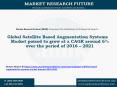 Global Satellite Based Augmentation Systems Market Research Report –2016-2021 PowerPoint PPT Presentation