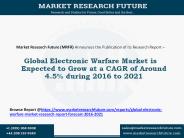 Electronic Warfare Market Research Report – 2016-2021