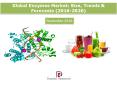 Global Enzyme Market: Size, Trends & Forecasts (2016-2020) - Daedal Research PowerPoint PPT Presentation