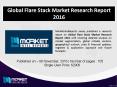 Global Flare Stack Market - Global Industry Analysis, Size, Growth, Trends and Forecast 2016 PowerPoint PPT Presentation