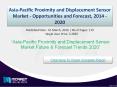Key Factors based on Asia-Pacific Proximity and Displacement Sensor Market 2020 PowerPoint PPT Presentation