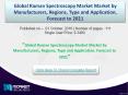 Global Raman Spectroscopy Market is on Rise. Watch Out Latest Trends and Issues Globally! PowerPoint PPT Presentation