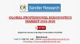 Market Growth Trends in Professional Diagnostics Market 2016-2020