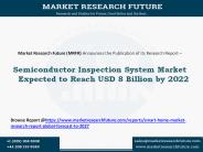 Semiconductor Inspection System Market Analysis Report – Forecast to 2022