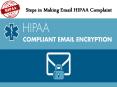 HIPAA Compliant Email PowerPoint PPT Presentation