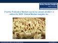 Poultry Probiotics Market size worth over $1.2bn by 2023 PowerPoint PPT Presentation