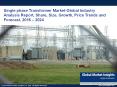 Single Phase Transformer Market Analysis, Growth, Demand Research Report 2016 to 2024. PowerPoint PPT Presentation