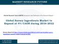 Global Savory Ingredients Market to Expand at 4% CAGR during 2016-2022 PowerPoint PPT Presentation