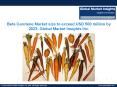 Beta Carotene Market size worth over $500mn by 2023 PowerPoint PPT Presentation