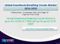 Future Market Trends of Global Anesthesia Breathing Circuits Market 2016-2020 PowerPoint PPT Presentation