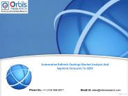 Automotive Refinish Coatings Market by 2024