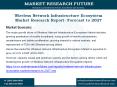 Wireless Network Infrastructure Ecosystem Market Research Report- Forecast to 2027 PowerPoint PPT Presentation
