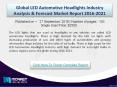 LED Automotive Headlights Business is Booming. Asia-Pacific is Expected to Experience the Fastest Growth! PowerPoint PPT Presentation