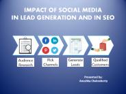 Impact Of Social Media In SEO In Lead Building