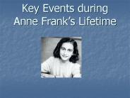 Key Events during Anne Frank