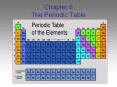 Chapter 6 The Periodic Table PowerPoint PPT Presentation