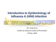 Introduction to Epidemiology of Influenza A (HINI) Infection
