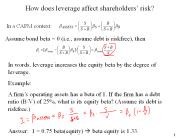 How does leverage affect shareholders