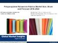 PP Nonwoven Fabrics Market size worth over $40bn by 2024 PowerPoint PPT Presentation