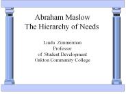 Abraham Maslow The Hierarchy of Needs