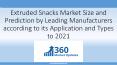 Extruded Snacks Market Global Potential Growth, Share, Demand and Analysis Of Key Players Research Report Forecasts To 2021 PowerPoint PPT Presentation