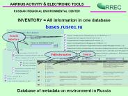 INVENTORY = All information in one database
