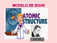 MODELO DE BOHR
