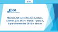 Medical Adhesives Market Analysis, Growth, Size, Share, Trends, Forecast, Supply Demand to 2021 in Europe PowerPoint PPT Presentation