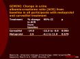 GEMINI: Change in urine albumin:creatinine ratio (ACR) from baseline in all participants with metoprolol and carvedilol treatment PowerPoint PPT Presentation