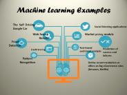 Machine Learning Examples