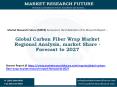 Global Carbon Fiber Wrap Market Regional Analysis, market Share - Forecast to 2027 PowerPoint PPT Presentation