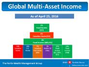 The Ferrie Wealth Management Group