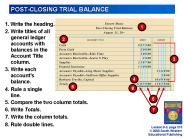 POST-CLOSING TRIAL BALANCE