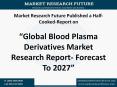 Global Blood Plasma Derivatives Market Research Report- Forecast To 2027 PowerPoint PPT Presentation