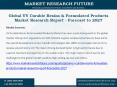 Global UV Curable Resins & Formulated Products Market Research Report - Forecast to 2027 PowerPoint PPT Presentation