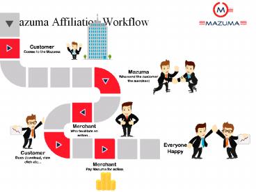 Pay Per Click Hongkong