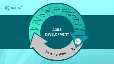 Agile Testing