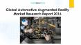 Global Automotive Augmented Reality Market Research Report 2016 PowerPoint PPT Presentation