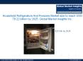 Household Refrigerators & Freezers Market size worth $78.2bn by 2025 PowerPoint PPT Presentation
