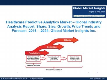 Healthcare Predictive Analytics Market Size, Segmentation, Report 2024